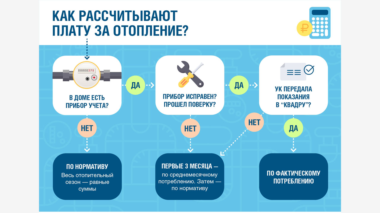 Липецкий филиал ПАО «Квадра» разъясняет порядок расчета платы за отопление в октябре